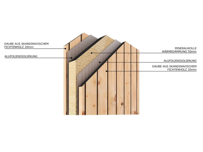 Sauna Haus Sauna Hütte Outdoor Sauna Modell Horizont House M3